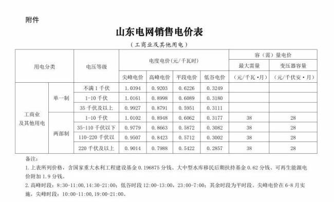 杭州公寓电费多少一度