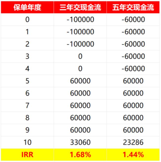 yy底薪和保底的区别