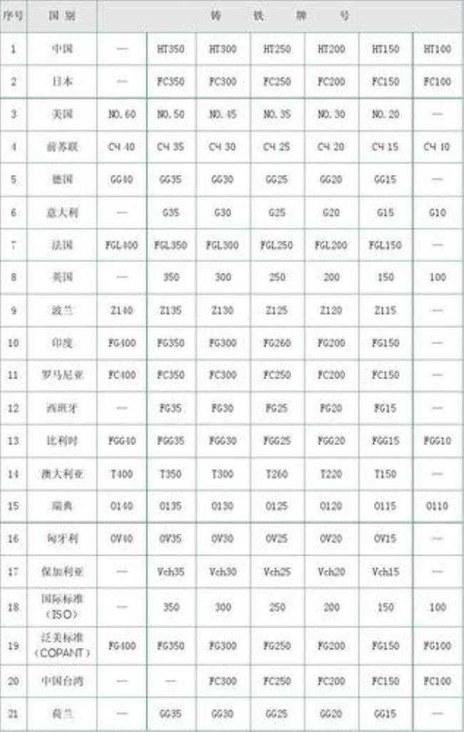 scr420h国产是什么材料