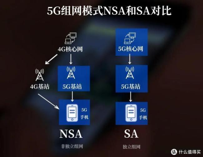 sa与nsa双模5g是什么意思