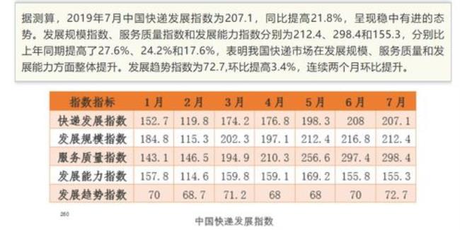 1068开头的邮政快递是真的吗