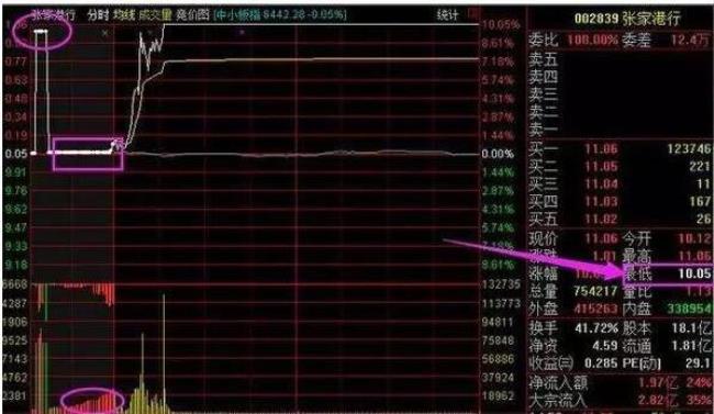 机票竞价什么意思