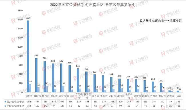 2022年国考行测难吗