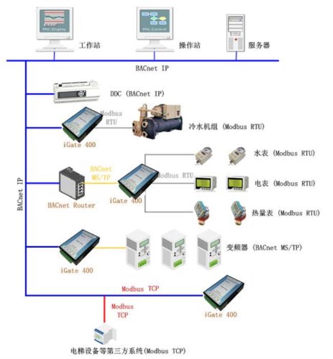 MODBUS协议是什么