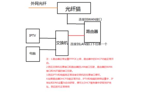 交换机可以同时接两个路由器吗