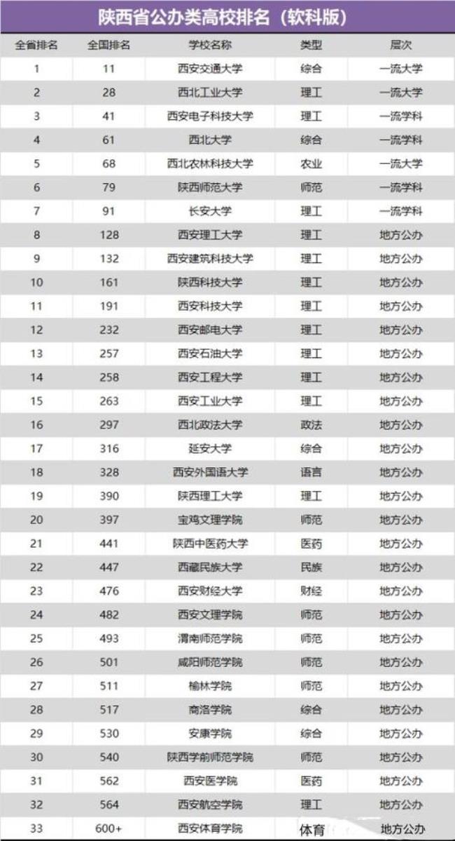 会计学硕211院校排名