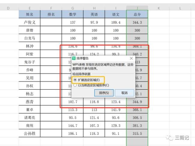 excel中通过rank函数进行排名操作