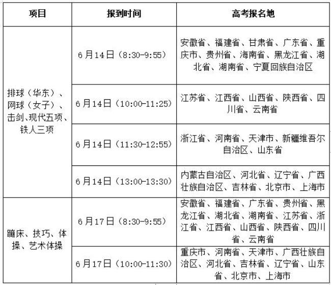 2022年广东单招时间表