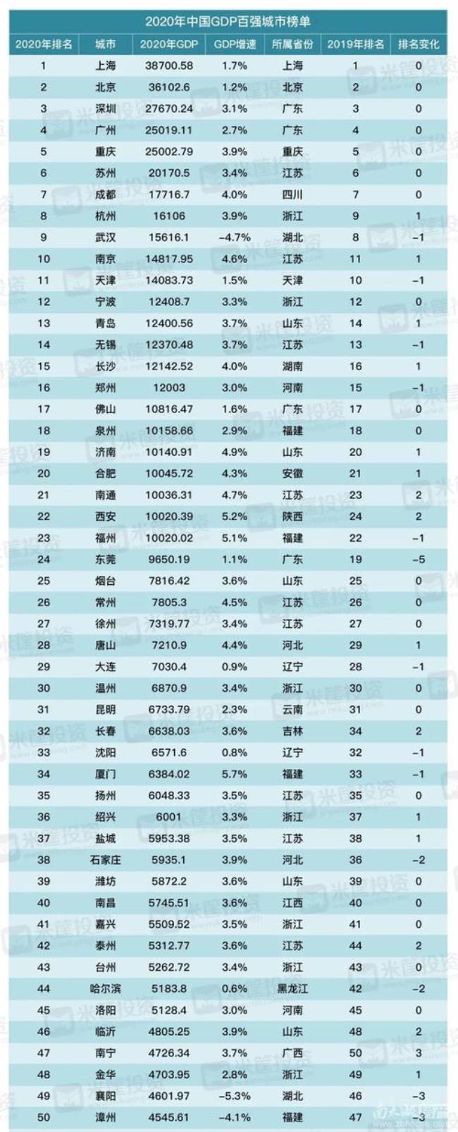 浙江省内城市排名