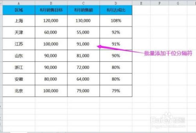 excel设置数据区域格式是什么