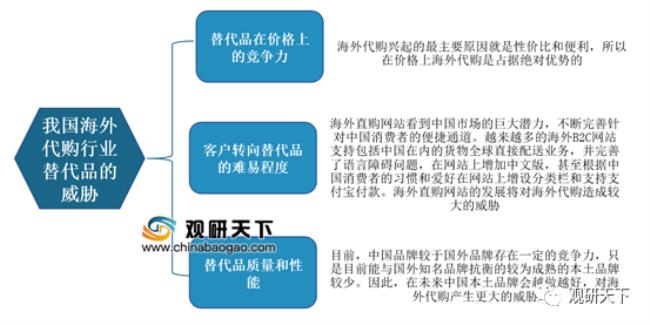 海外代购与跨境电商的区别