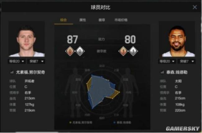 nba2k online 2泰森钱德勒值得买么