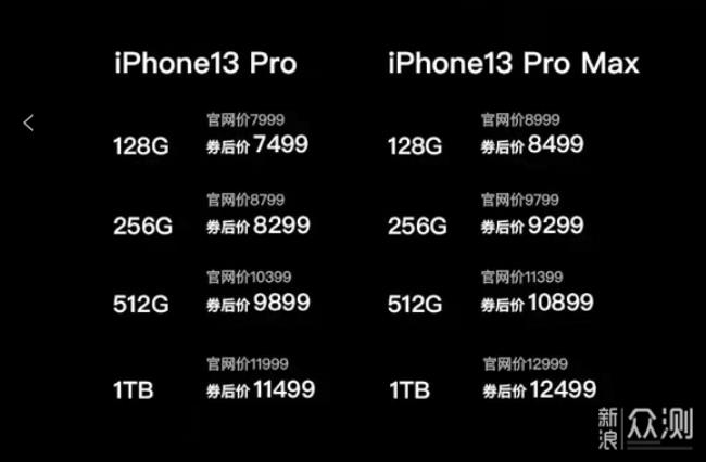 iphone24期免息和12期免息优惠200哪个更划算