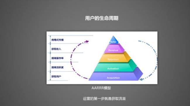 为什么要重视渠道开发