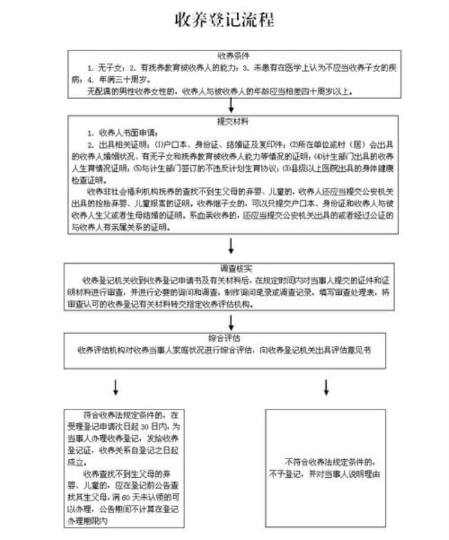 收养登记费用需要多少