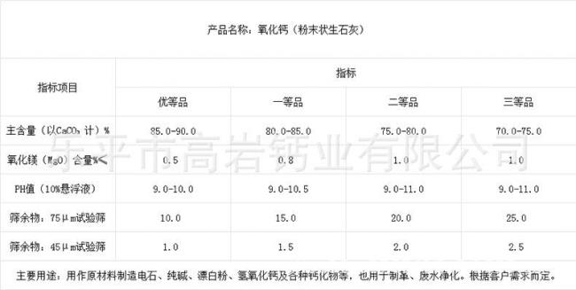 1立方熟石灰灰用多少生石灰