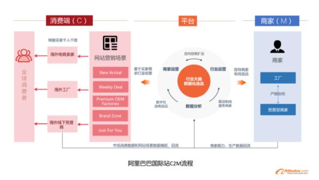 阿里巴巴的货质量怎么样