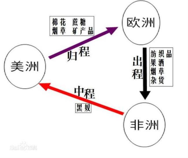 18世纪是从哪年至哪年之间