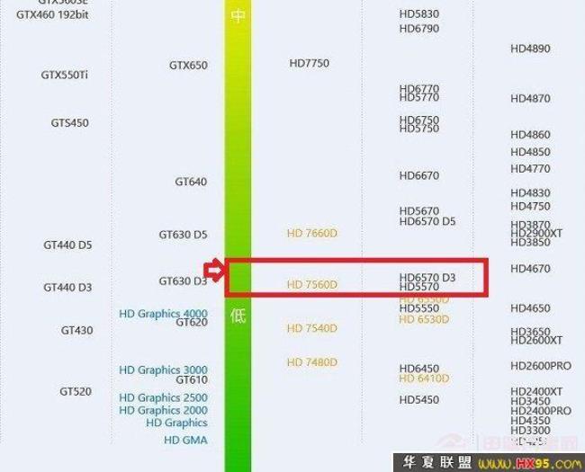 amd840必须需要独显吗