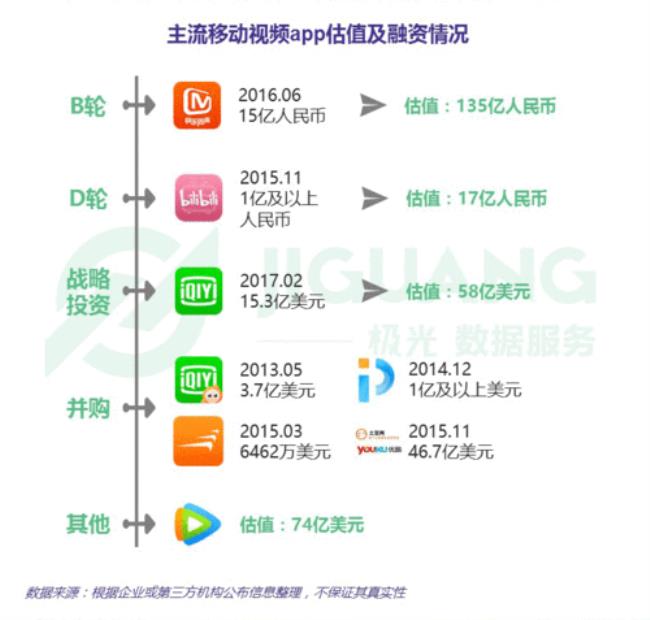 10086大数据是什么数据