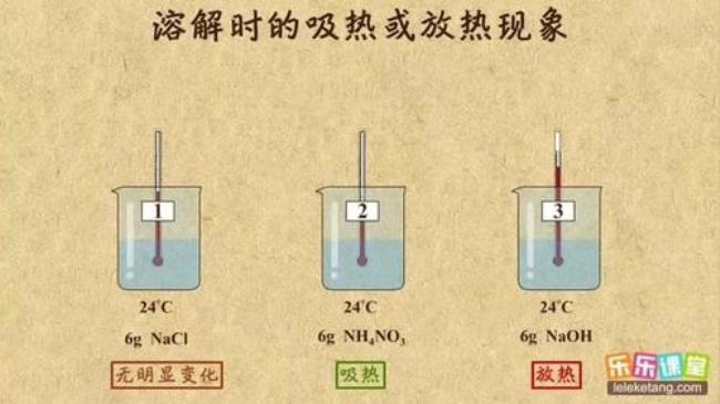 自发进行的吸热反应有那些