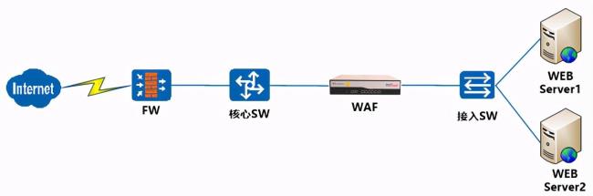 web应用技术专业是什么