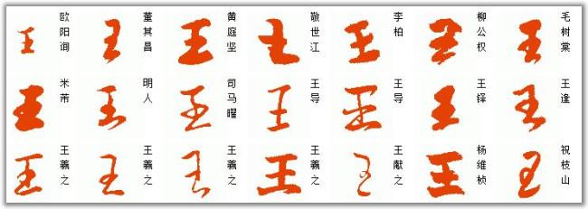 wang的汉字是什么