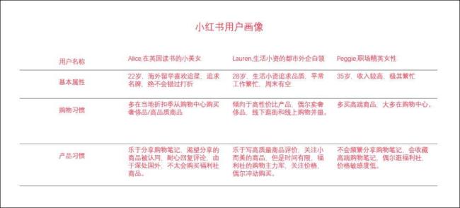 小红书视频尺寸要求