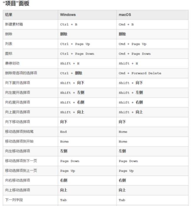 pr新建标题快捷键