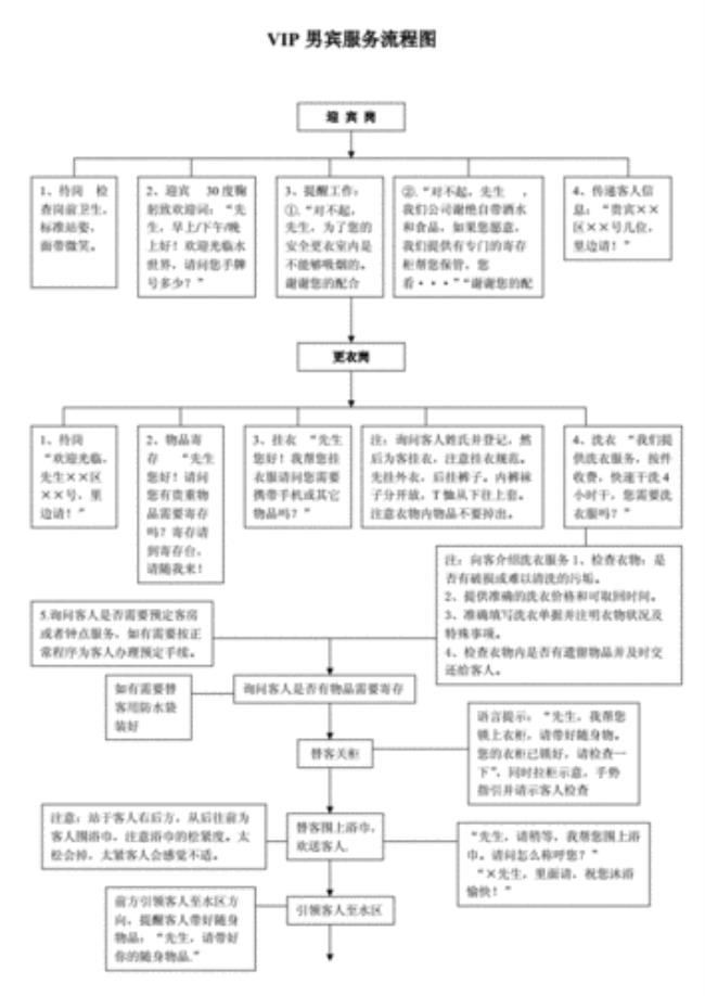 洗浴城的服务流程是怎样的