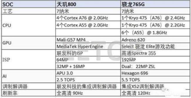 天玑920支持哪些5g网络频段