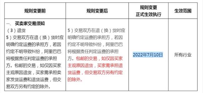 1688买家承担运费吗