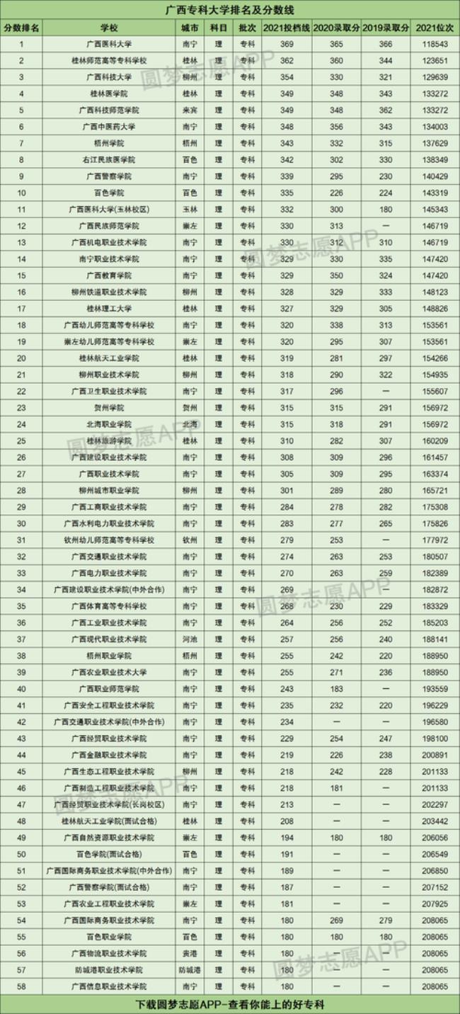 2022年广东省公办大专有补录吗