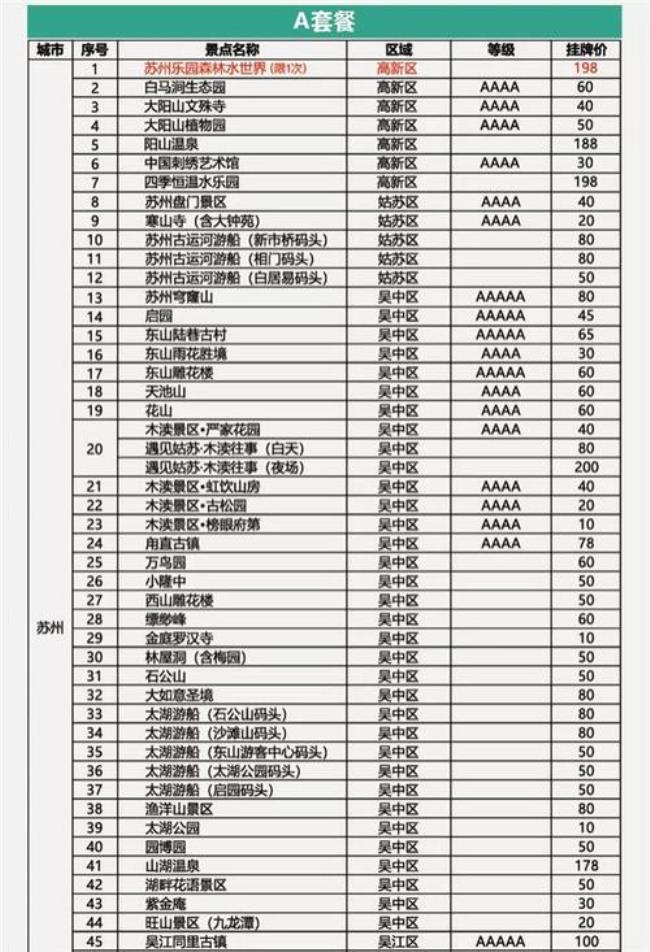 苏州休闲卡当天办可以当天玩吗