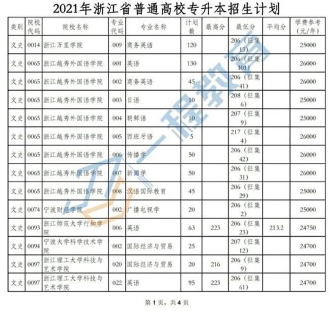 低于投档分数线2分能投档吗