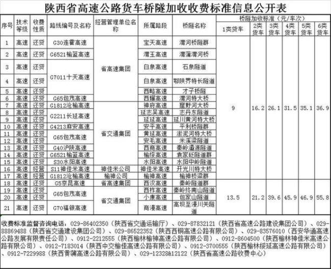 四川高速公路的收费标准是多少