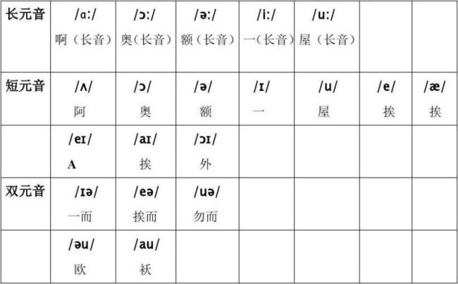 音标w-和v-在发音上到底有什么区别