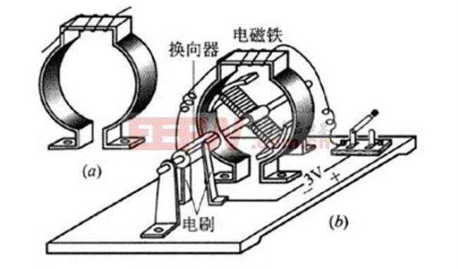 电动机转动原理是什么