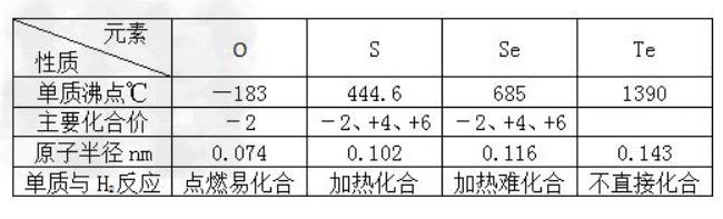 氧族元素氢化物沸点高低