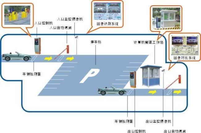 情景智能为什么不显示停车位置