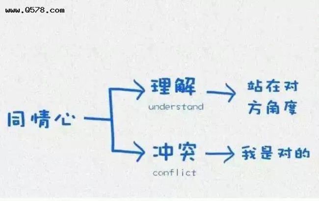 逻辑方式是什么意思