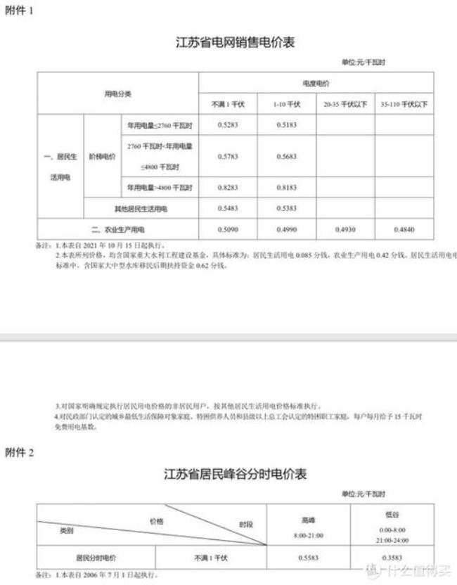 家庭用电一个月多少度