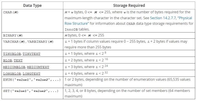 MySQL数据库开发时间