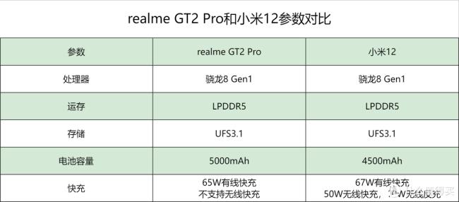 realmegt2尺寸