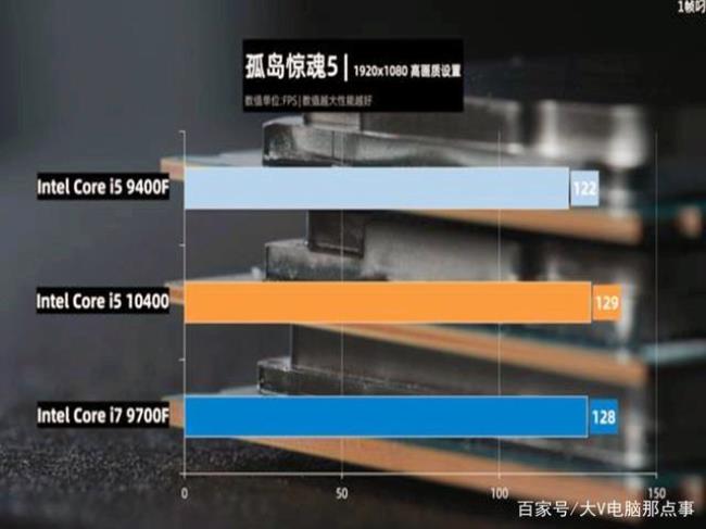 10400核显玩逆战多少帧