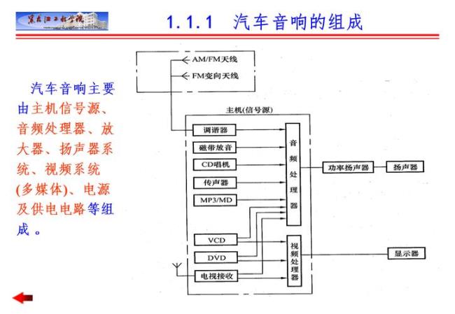 汽车音响上面的ref什么意思