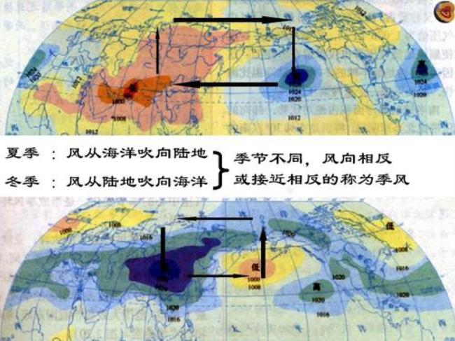 冬季风的风向和性质