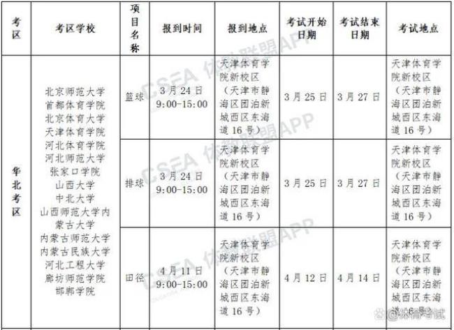 体育单招每年报名时间一样吗