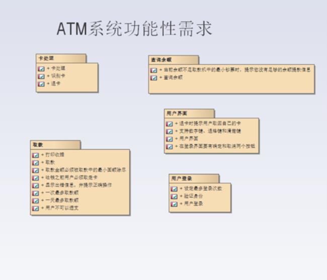 包图怎么画