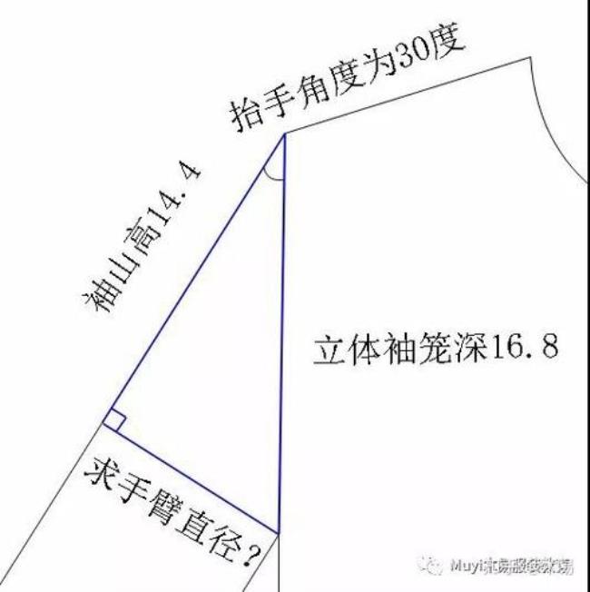 儿童袖笼深计算公式